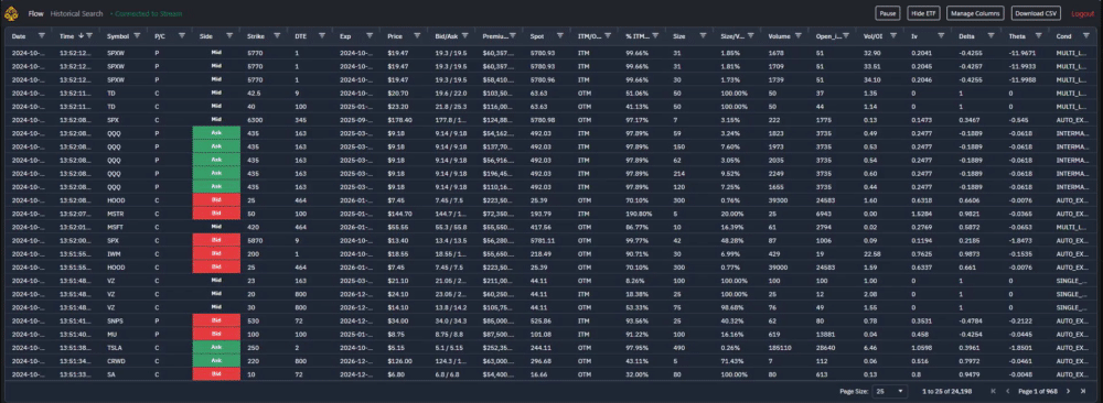 Chesterfield Flow live options trading interface showing real-time data, filters, and analytics dashboard